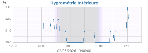 dayhumin