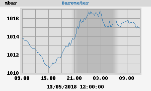 barometer